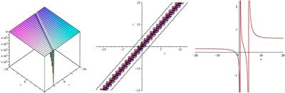 Soliton Dynamics of the Generalized Shallow Water Like Equation in Nonlinear Phenomenon